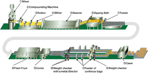Instant Noodles Manufacturing Process, HD Png Download PNG image with transparent background