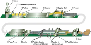 Noodle Production Line Diagram PNG Image