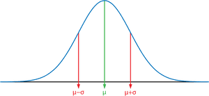 Normal Curve Svg, HD Png Download PNG with transparent background