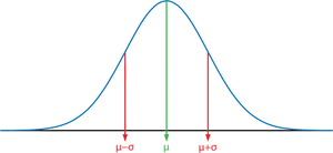 Normal Distribution Curvewith Standard Deviations PNG Image