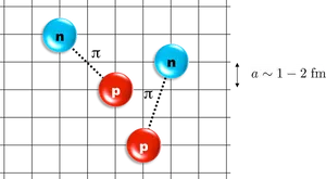 Nuclear Force Lattice Illustration PNG Image