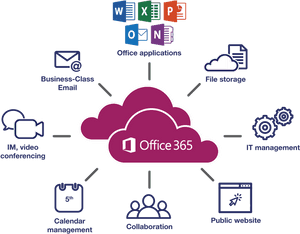 Office 365 Application Collaboration , Png Download - Collaboration Office 365 Applications, Transparent Png PNG