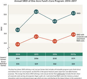 Social Return On Investment - Circle, HD Png Download PNG with transparent background
