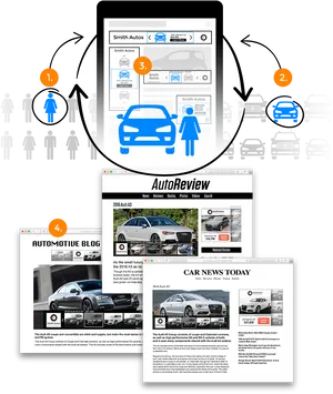 Online Car Shopping Consumer Journey PNG Image