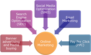Image01 - Differences Between Coursework And Dissertation, HD Png Download PNG image with transparent background