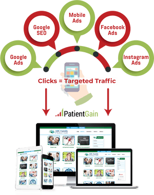 Primary Care Medical Advertising - Marketing, HD Png Download PNG image with transparent background