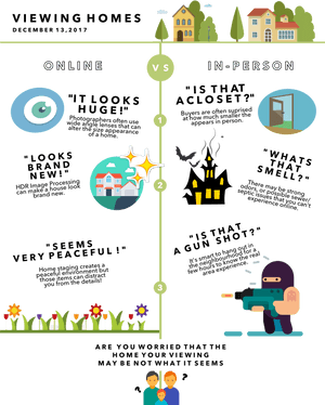 Viewing Homes & Why It's Important - Illustration, HD Png Download PNG image with transparent background