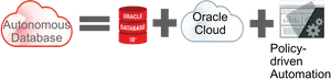 Oracle Autonomous Database Cloud Automation PNG Image