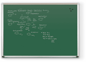 Chalk Board, HD Png Download PNG with transparent background