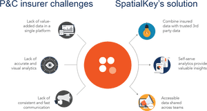 Transparent Solution Png - Problem Solutions Infographics, Png Download PNG