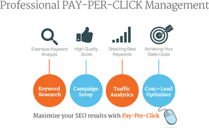 P P C Management Steps Infographic PNG Image