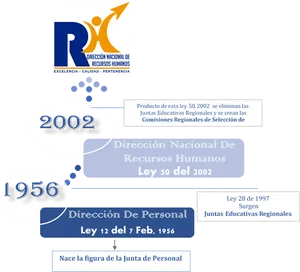 Panama Human Resources History Infographic PNG Image