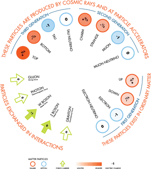 Particle_ Physics_ Overview PNG Image