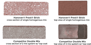Paving Bricks Comparison Hanovervs Competitor PNG