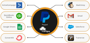 Paypal Software Integration And Automation With Api - Gmail, HD Png Download PNG image with transparent background