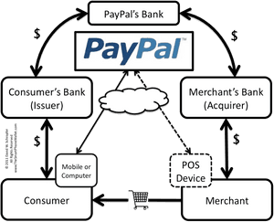 Paypal - Paypal Money Adder Top, HD Png Download PNG image with transparent background
