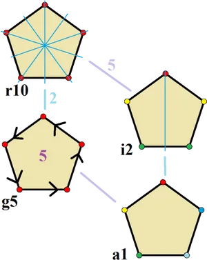 Pentagon Transformation Geometry PNG Image