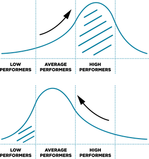 Performance Bell Curve Comparison PNG Image