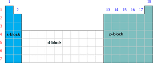 Periodic Table Outline Blocks, HD Png Download PNG image with transparent background