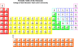 Periodic Table Halide Ions, HD Png Download PNG image with transparent background