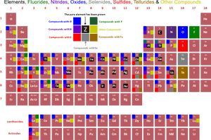 Arradiance Ald Material Periodic Table - Table Of Materials, HD Png Download PNG image with transparent background