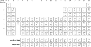 White Periodic Table - Periodic Table Of Molecules, HD Png Download PNG image with transparent background