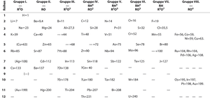 Imageedit 10 9264844302 - Periodic Table The First 20 Elements, HD Png Download PNG image with transparent background