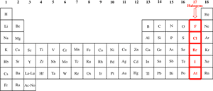 Alkyl Group In Periodic Table, HD Png Download PNG image with transparent background