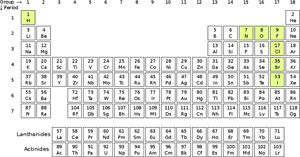 Periodic Table Of Molecules, HD Png Download PNG image with transparent background