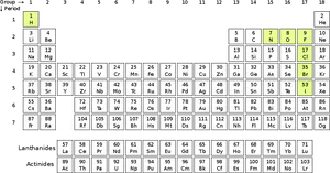 Periodic Table Highlighted Elements PNG Image