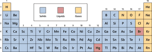 Periodic Table Solids Liquids Gases, HD Png Download PNG image with transparent background