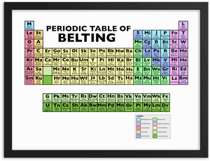 Periodic Table Of Belting, HD Png Download PNG image with transparent background