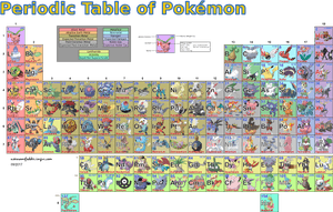 Periodic Table Of Pokemons , Png Download - Pokemon Table Of Elements, Transparent Png PNG image with transparent background