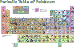 Periodic Tableof Pokemon PNG Image