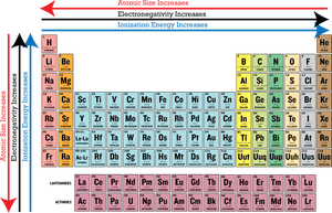 Ck Element Periodic Table, HD Png Download PNG image with transparent background