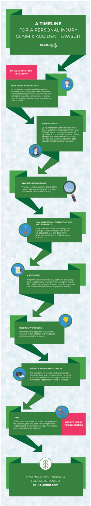 Personal Injury Lawsuit Timeline Infographic PNG image with transparent background