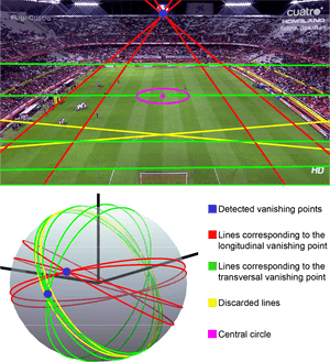 Vanishing Point Soccer Field, HD Png Download PNG image with transparent background