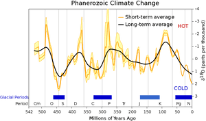 Phanerozoic Climate Change , Png Download - Phanerozoic Climate Change, Transparent Png PNG with transparent background