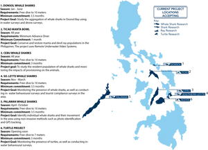 Philippines Marine Conservation Projects Map PNG Image