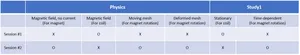 Physics Experiment Session Comparison Chart PNG Image