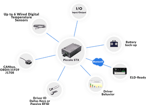 Fleet Management Tracker - Diagram Gps Tracker Png, Transparent Png PNG image with transparent background