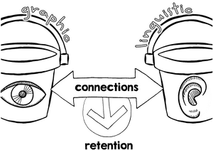 Picture - Brain Processing Doodle, HD Png Download PNG image with transparent background