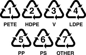 Recycling Codes Png, Transparent Png PNG