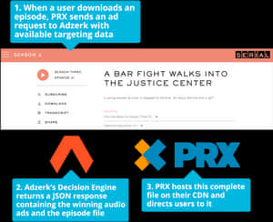 Prx Podcast Ad - Audio Ad Case Study, HD Png Download PNG