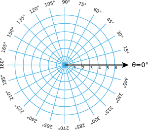Polar Coordinates Grid , Png Download - Polar Coordinates Grid, Transparent Png PNG with transparent background