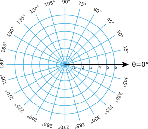 Polar Coordinate System Graph PNG Image