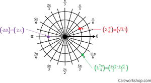Plotting Points In Polar Coordinates - Polar Grid In Radians, HD Png Download PNG with transparent background