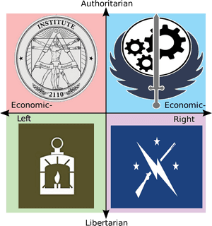 Clip Art Political Compass Blank - Fallout 4 Political Compass, HD Png Download PNG image with transparent background