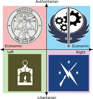 Political Compass Factions Graphic PNG Image