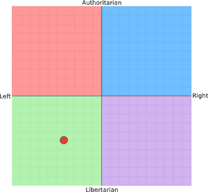 Clip Art Blank Political Compass - Blank Political Compass Chart, HD Png Download PNG image with transparent background